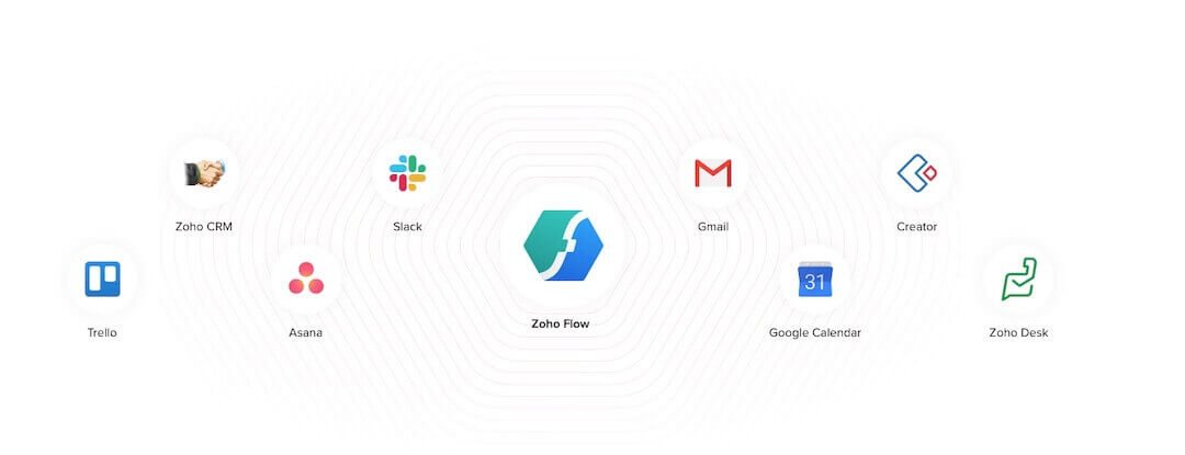 zoho-flow-business-apps