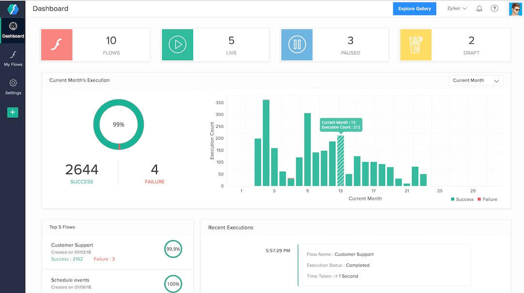 zoho-flow-workflow-insights