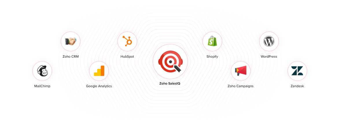 live chat easy integration