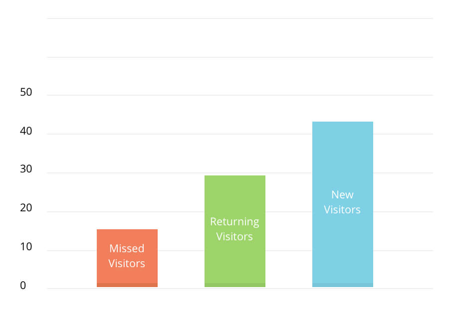 live chat measure coach monitor