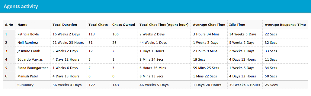 live chat perfomance monitoring